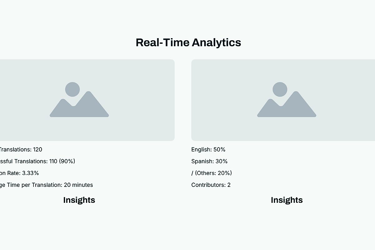 Translation Analytics