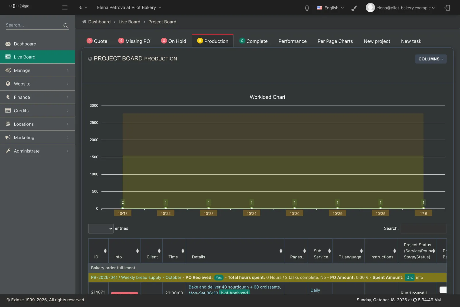 Live Board with workload chart and production tasks